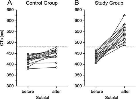 The Properties Of Slow Delayed Rectifierpotassium Current Iks In