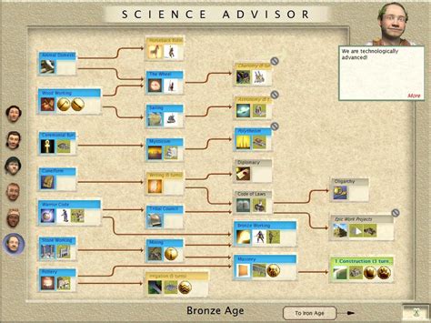 Sid Meiers Civilization III Complete-GOG | Ova Games