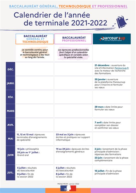 Date Examen Bac Libre Image To U