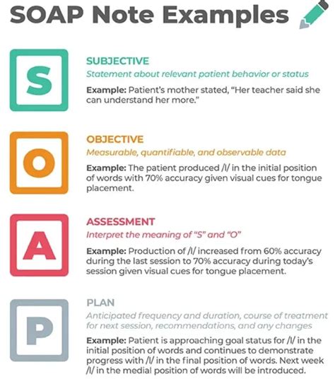 Example Of Subjective Soap Note At David Stone Blog