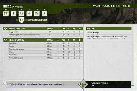 Warhammer K Gw Liquidates More Orks Units To Legends