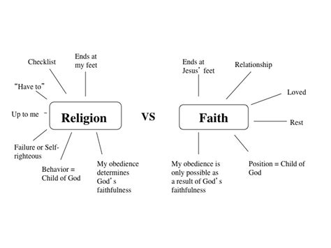 Religion Vs Faith — Broken And Hopeful