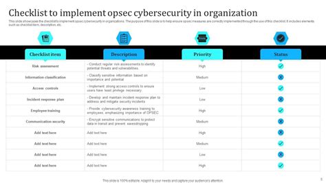 Opsec Cybersecurity Powerpoint Ppt Template Bundles Ppt Presentation