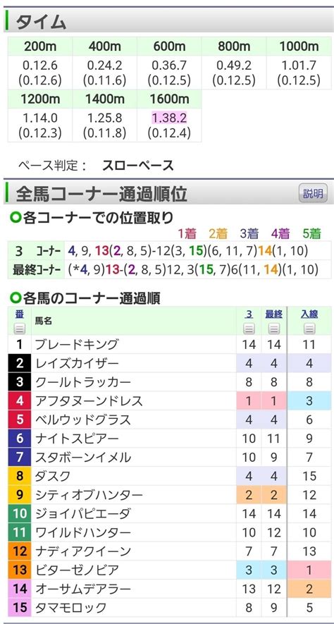 4回東京5日 4r 2歳新馬 混 馬齢 ダ左1600m 15頭 ｜オルフェインパクト｜note