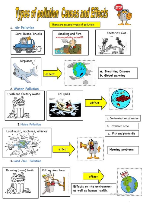 5th Grade Science Pollution Worksheets