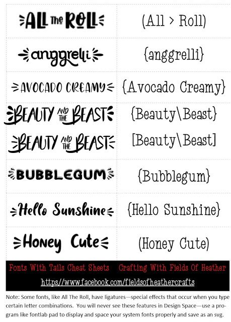 Fonts With Tails Glyphs Cheat Sheet Cheat Sheets Cheating Glyphs