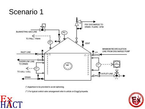 PDF Classification Of Hazardous Areas Saflameproof Org Za