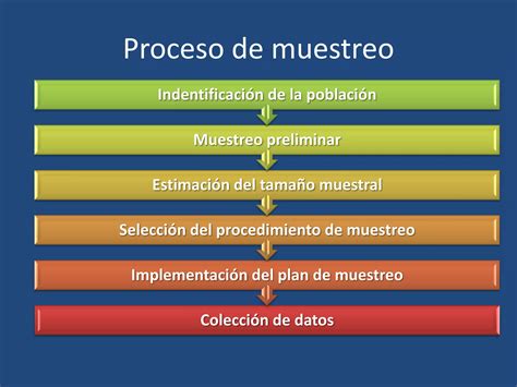 Procedimientos De Muestreo Apdf Descarga Gratuita