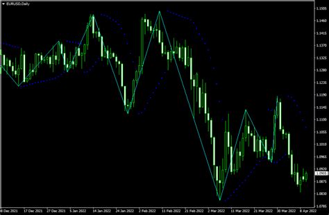 Zigzagonparabolic Metatrader Indicator