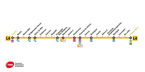 Mapa Metro Barcelona Totes Les Estacions Al Pl Nol