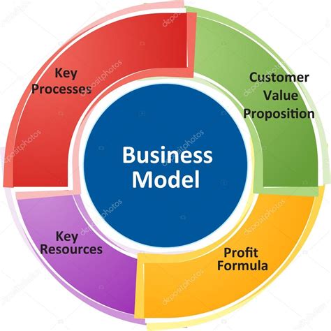 Business model business diagram illustration — Stock Photo © kgtohbu #70118859