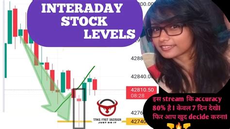 Intraday Ke Liye Aaj Ka Stocks YouTube