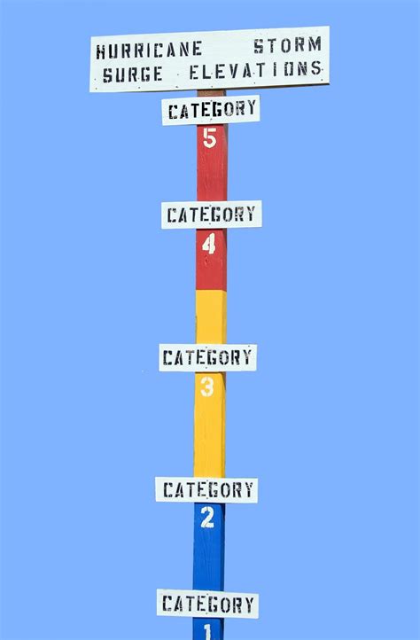 Types Of Hurricane Warnings at Michael Mahoney blog