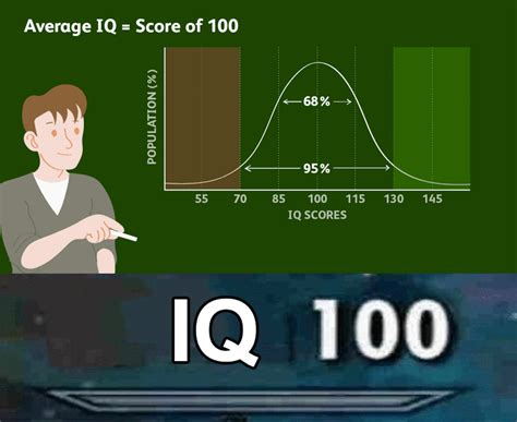 Iq Meme Template