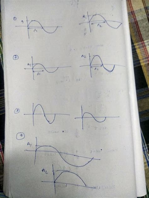 Represent Graphically By Two Separate Diagrams In Each Case Two Sound