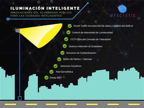 Solicita Las Los Beneficios Y Avances Tecnológicos De Los Led En La