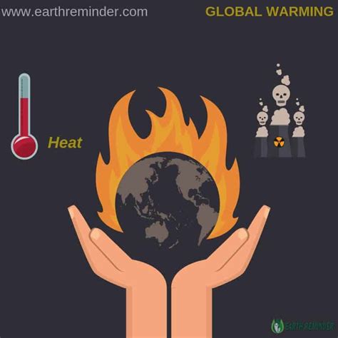 Greenhouse Gases Effect on Global Warming | Earth Reminder