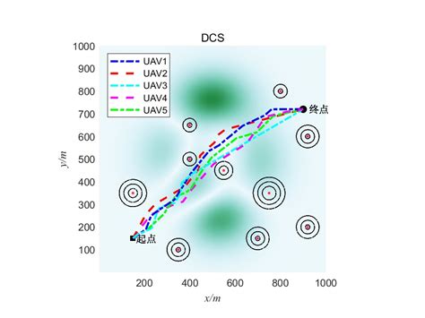 无人机集群路径规划：四种优化算法（goose、apo、dcs、sboa）求解无人机集群路径规划，提供matlab代码无人机路径规划 Csdn博客