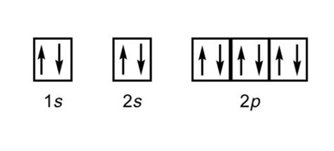 Using Orbital Box Diagrams Depict An Electron Configuration Quizlet