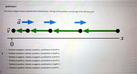 Negative And Positive Acceleration