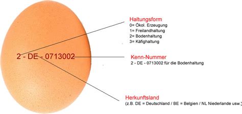 Kennzeichnung Von Eiern Gefluegelhof Andres De