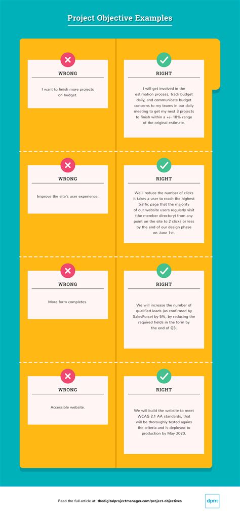 What Are Project Objectives Examples And How To Write Them