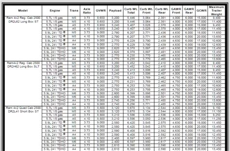 Towing Capacity By Vin Dodge
