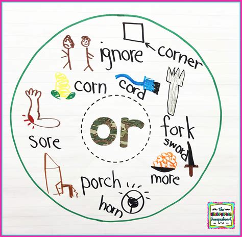 vowel-teams-vowel-pair – The Kindergarten Smorgasboard