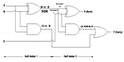 Digital Logic Circuits Examples