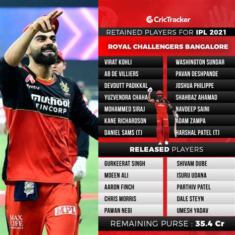 Ipl 2021 Auction Live Updates On Players Sold Unsold And Full Squad