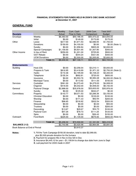 Sample Church Budget Worksheet Worksheeto