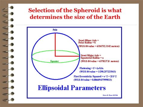 Basic of Geodesy | PPT