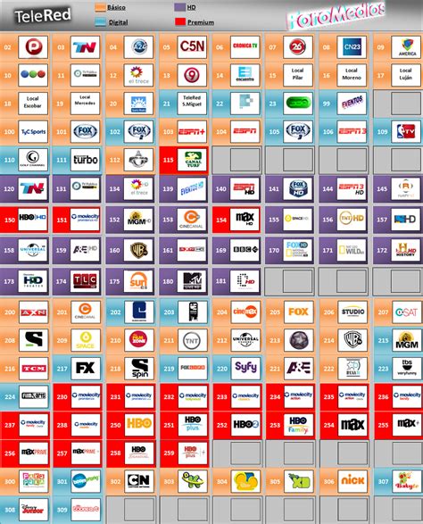 Guía De Canales Telered Enero 2013 Grillas Foromedios Foro De Televisión Y Medios