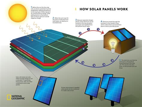 How Does Photovoltaics Work Simply Explained Shielden