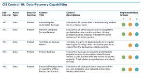 Cis Control Data Recovery Capabilities Cis Controls Assessment