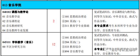 音乐考研 淮北师范大学2022年硕士研究生专业目录及招生简章 知乎