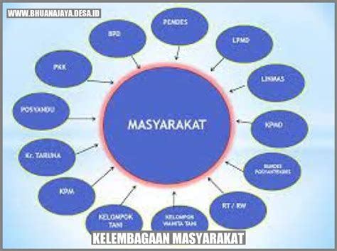 Kelembagaan Masyarakat Membangun Foundations Yang Kuat Untuk Kemajuan