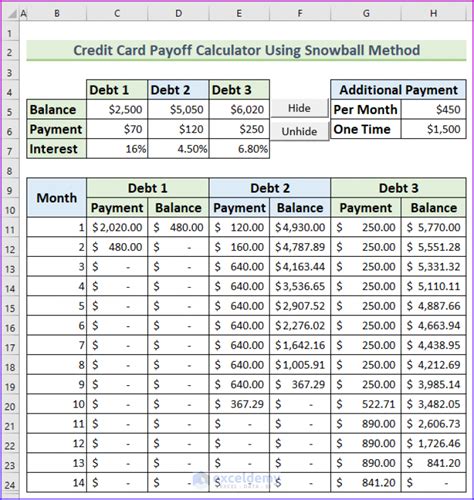 How To Create Credit Card Payoff Calculator With Snowball In Excel