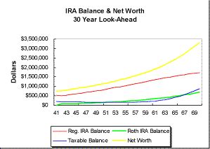 Roth ira early withdrawal calculator - ToniiTimotei