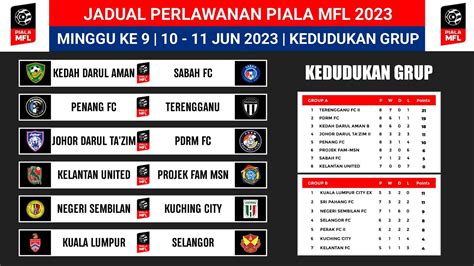 Jadual Perlawanan Ke Piala Mfl Johor Darul Ta Zim Lwn Pdrm Fc