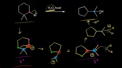 Organic Chemistry Why Does A Six Membered Ring Contract In This Sn