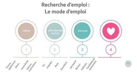 Comment Retrouver Le Sourire Au Travail Ah Accompagnement