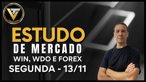 Estudo De Mercado Smart Money Win Wdo E Forex Smc