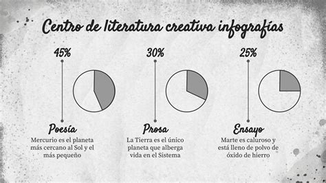 Infograf As Centro De Literatura Creativa Espa Ola