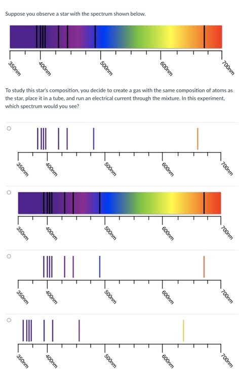 Solved Suppose You Observe A Star With The Spectrum Shown Chegg