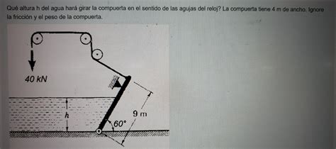 Resuelto Qué altura h del agua hará girar la compuerta en el Chegg mx