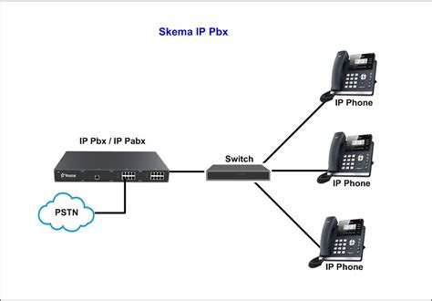 Pengertian Pbx Beserta Fungsi Dan Cara Kerjanya