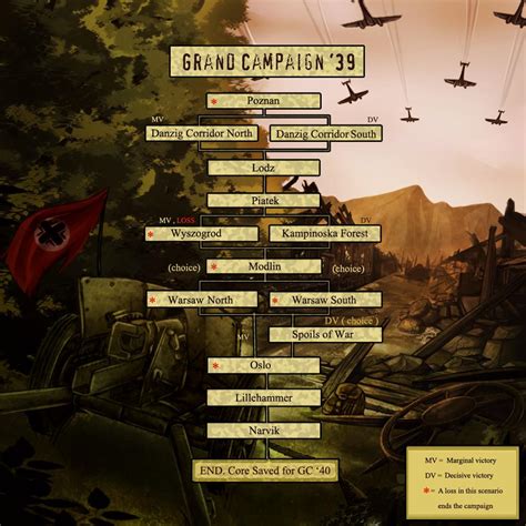 Panzer Corps Grand Campaign 40 Key Im April 2024 1 00