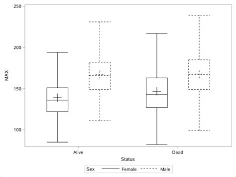 Solved Boxplot Sas Support Communities