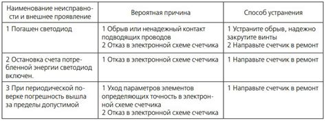 Схема подключения счетчиков цэ6803вш